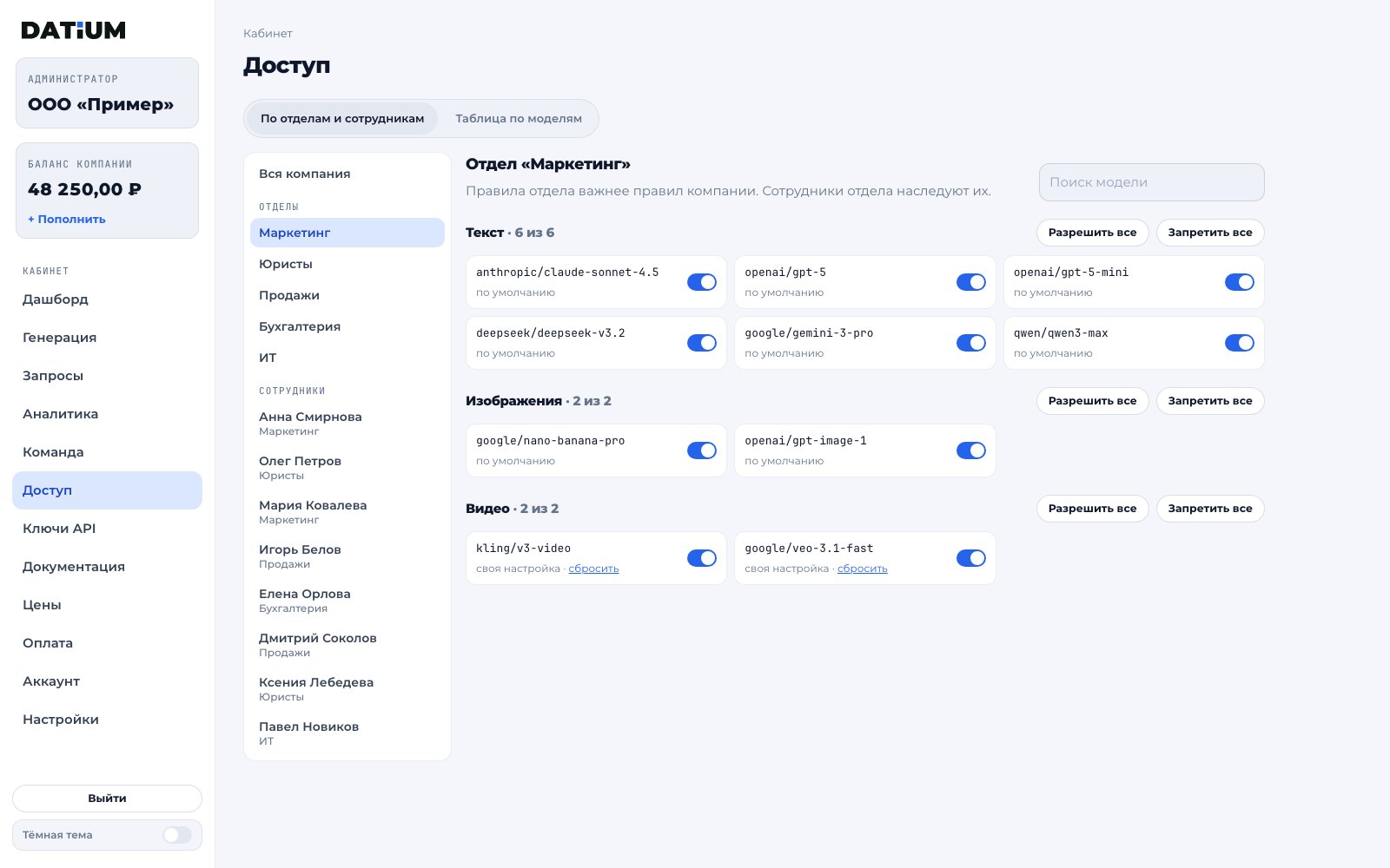 Управление доступом к моделям по отделам