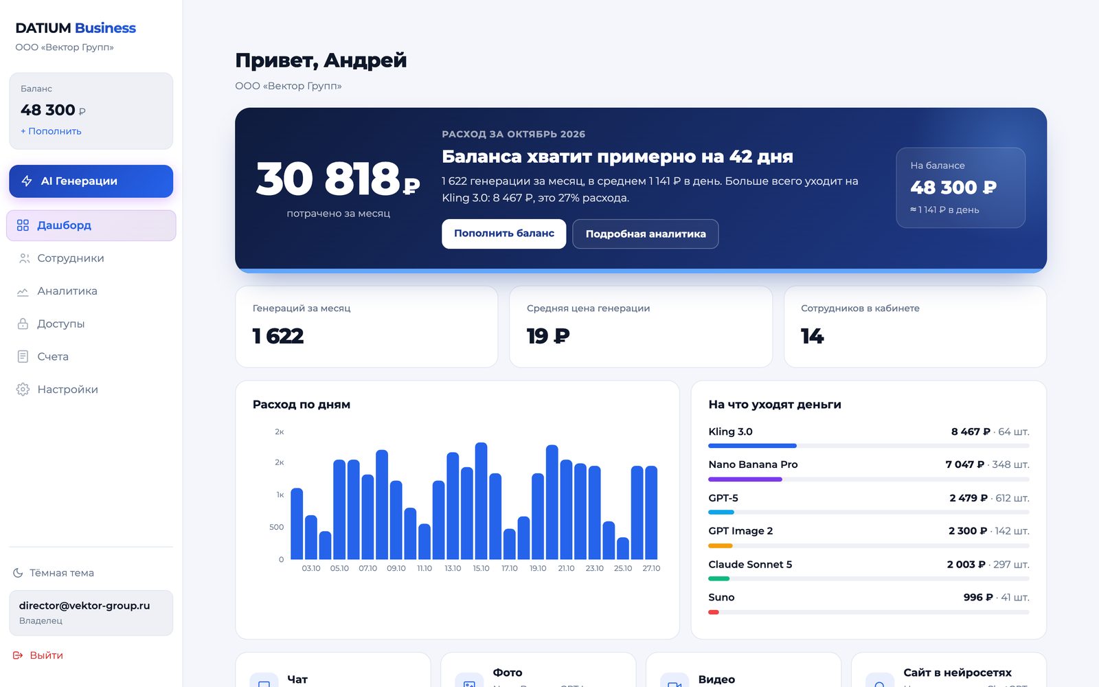 Дашборд кабинета: расход за месяц, на что уходят деньги